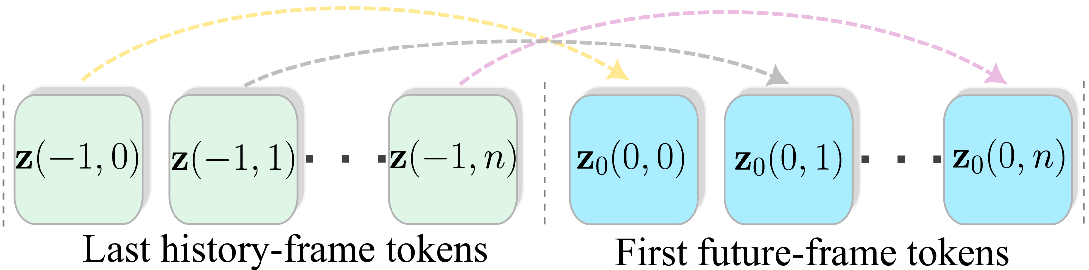Boundary hints in TrajLoom-Flow